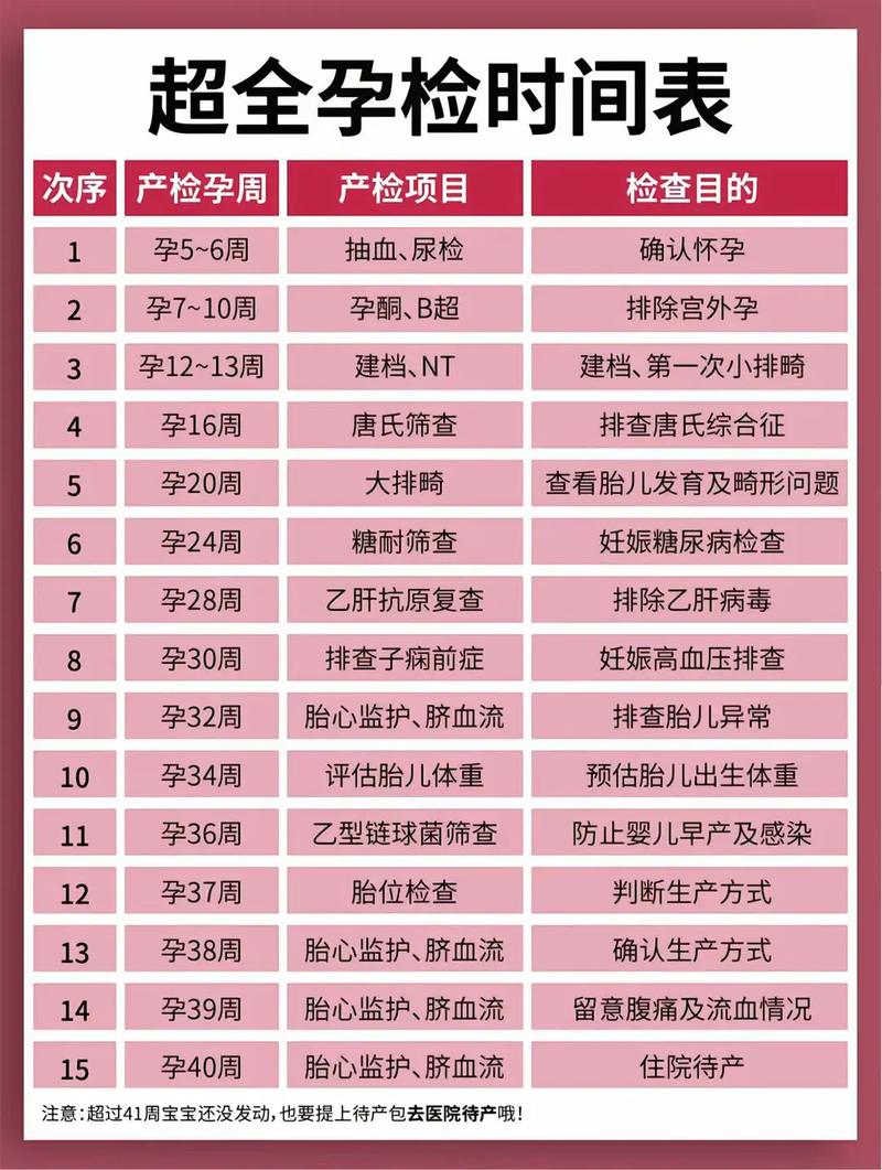 舒兰代生中心:孕妇生化检查是什么